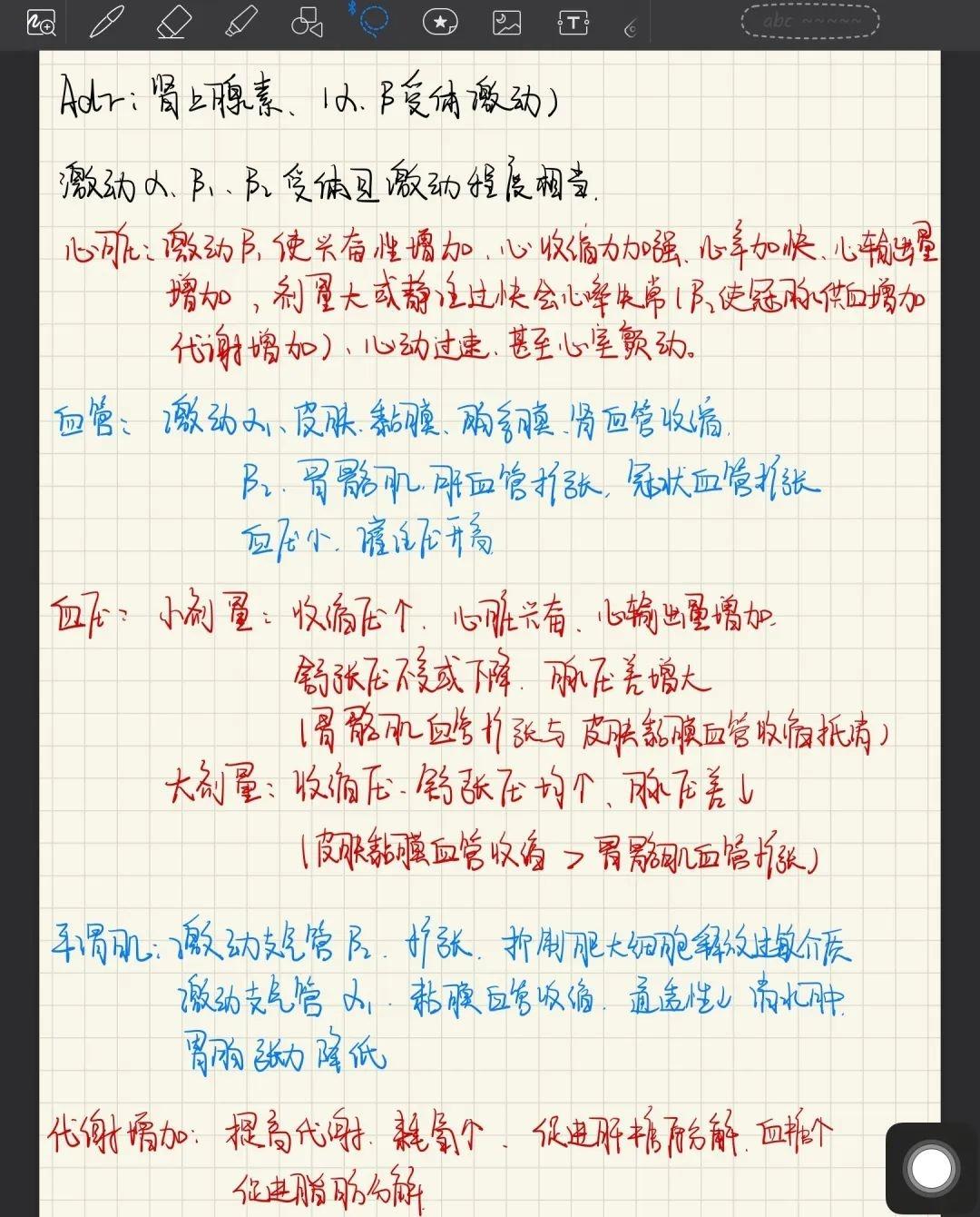 （综合测评）位列考上药学专业药物化学方向多门课程近满分