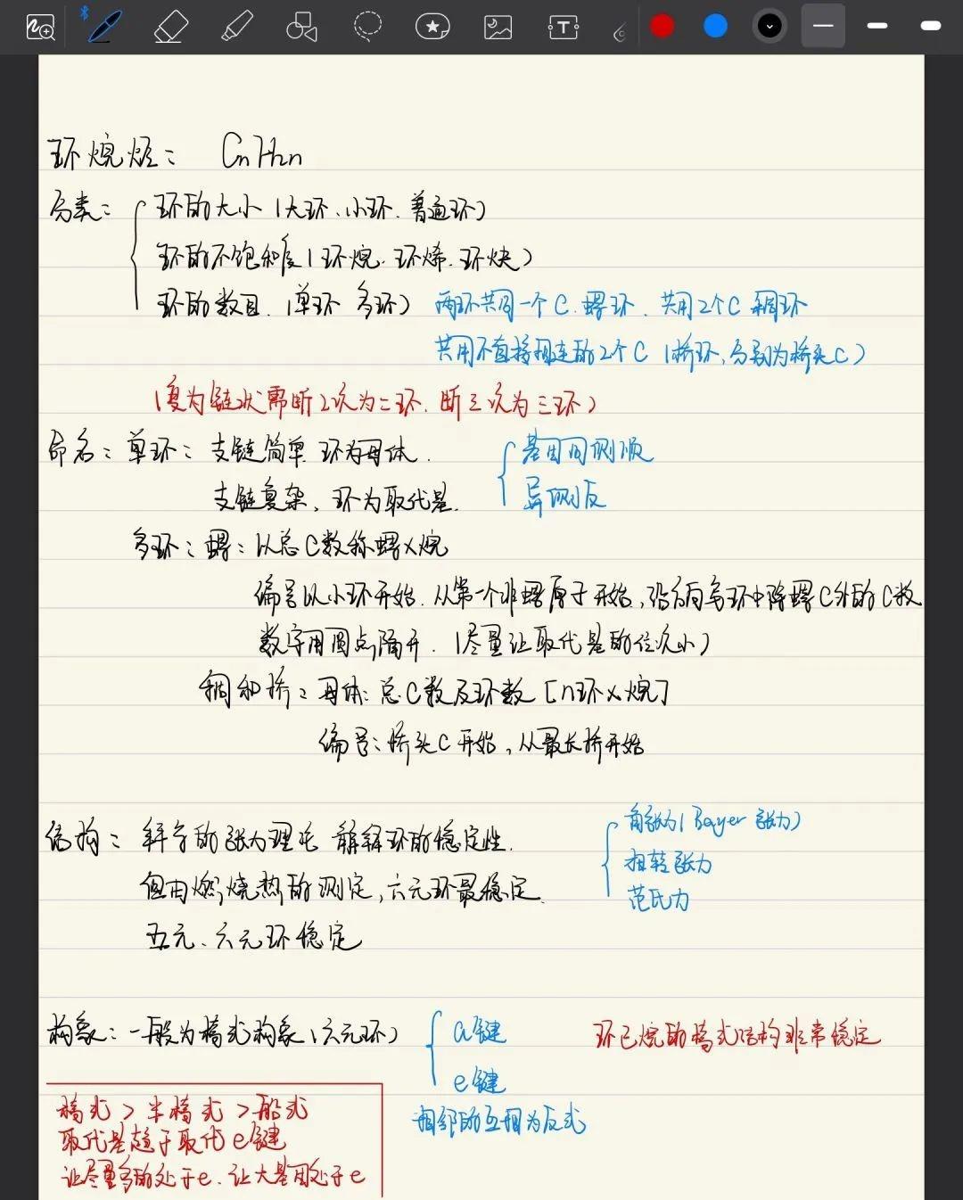 （综合测评）位列考上药学专业药物化学方向多门课程近满分