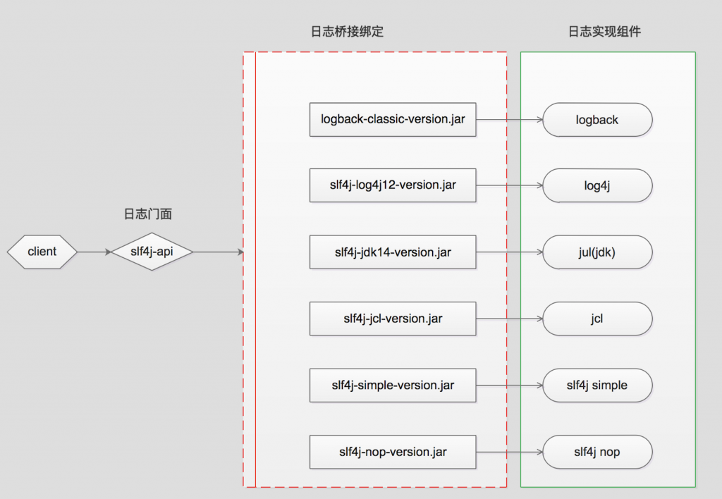 应用程序程序的日志输出只是一件简单的事情？