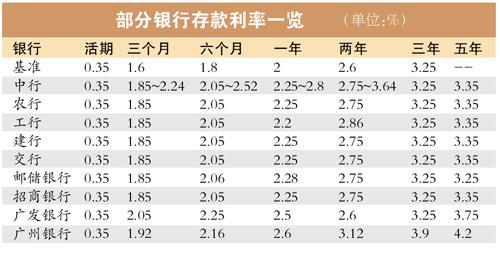 年全球银行1000强排名工商银行，每年利息能有多少？