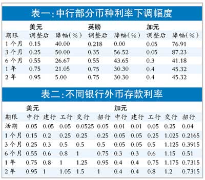 年全球银行1000强排名工商银行，每年利息能有多少？