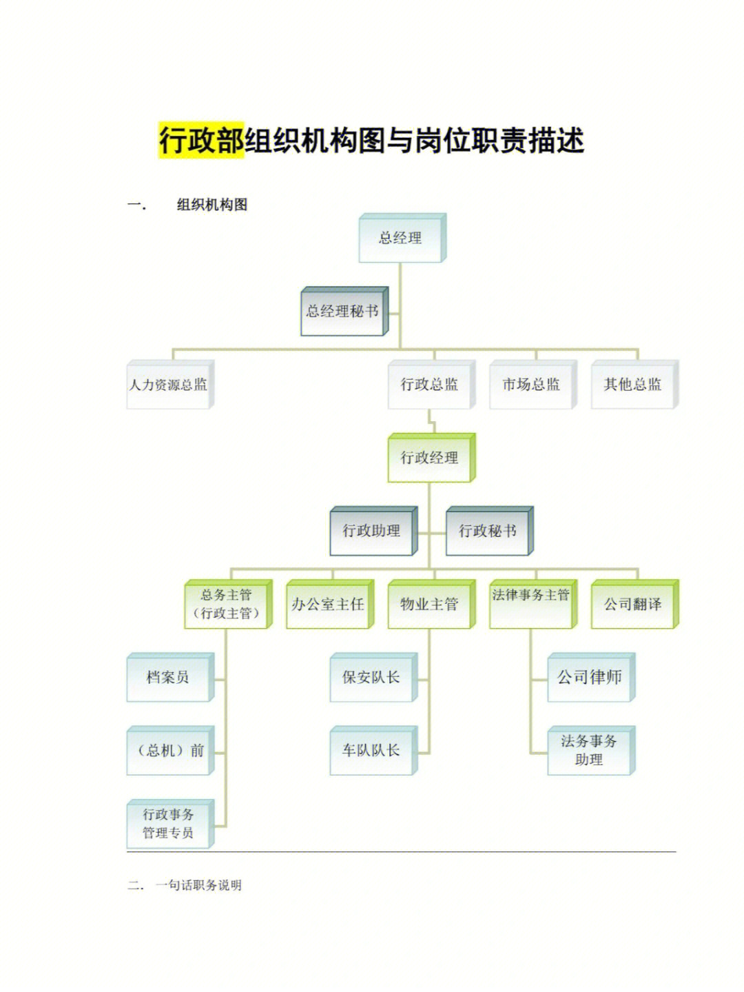 组织机构图 Naomi客户正在考虑他们的业务伙伴的汇报关系