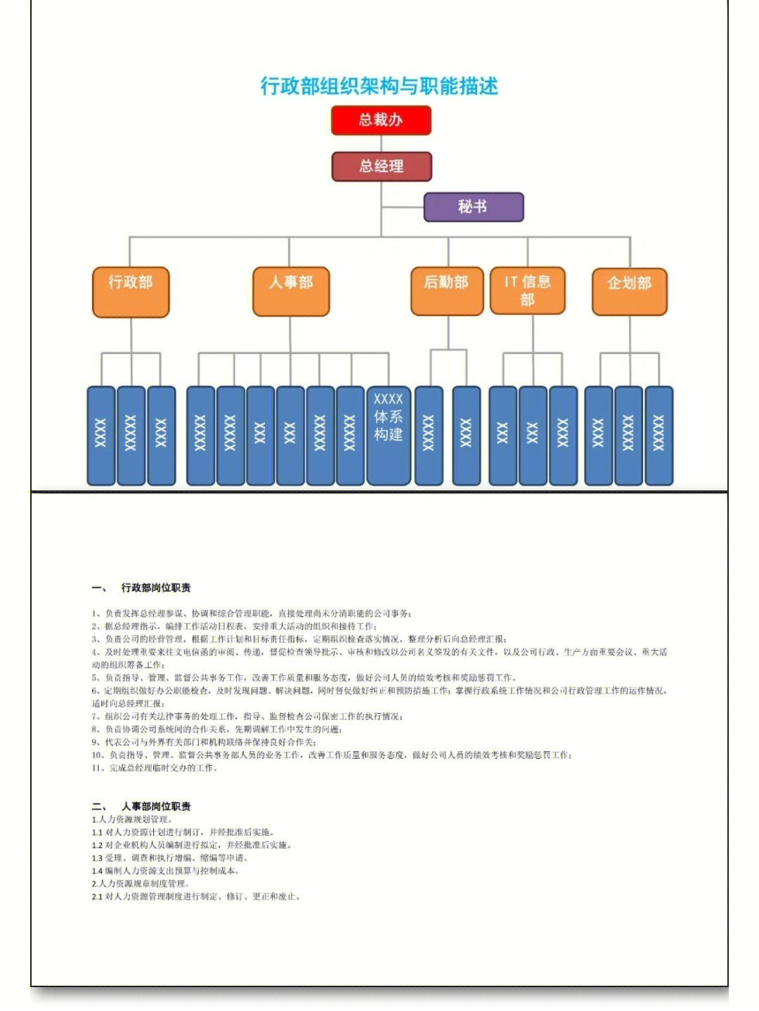 组织机构图 Naomi客户正在考虑他们的业务伙伴的汇报关系