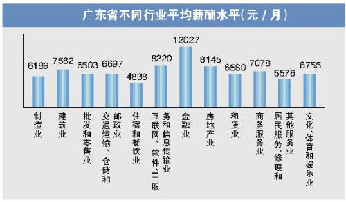 北京哪些行业最赚钱？IT高薪职业不可错过！