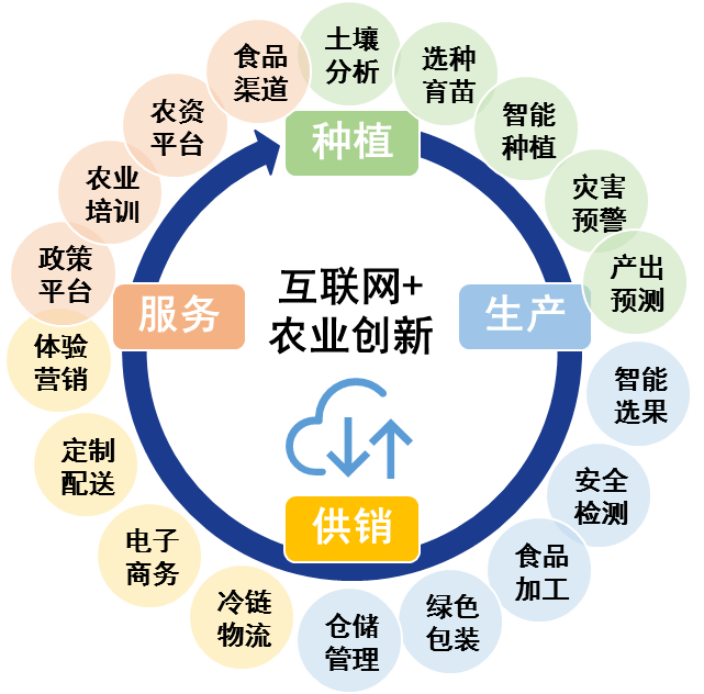 年农业农村部印发《关于落实党中央、国务院农业农村重点工作部署的实施意见》