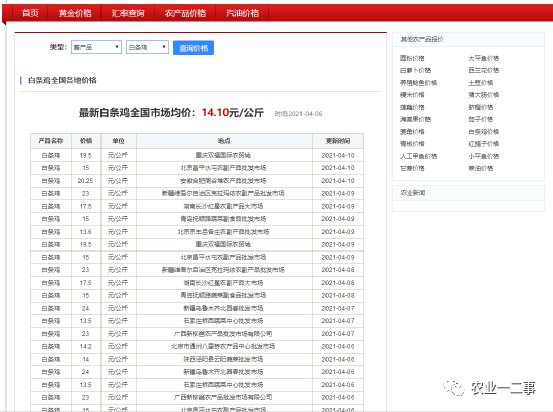 关于农业创业项目 一二三的9个误区，你中枪了吗？