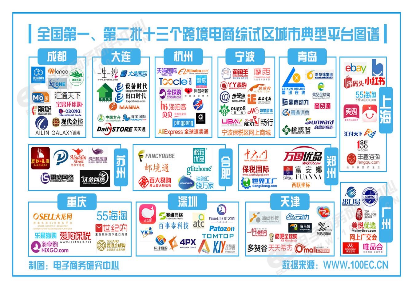 新区人民看过来这片“钱”景独好，赚钱新行业get！