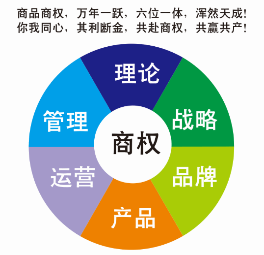 新手微商小伙伴到底应该怎么做？不太怎么办？