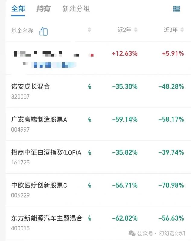 某付费文章:金融行业还有未来吗?普通人怎么利用金融行业发财?(附财富密码)
